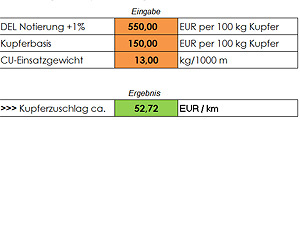 calculation of the copper surcharge